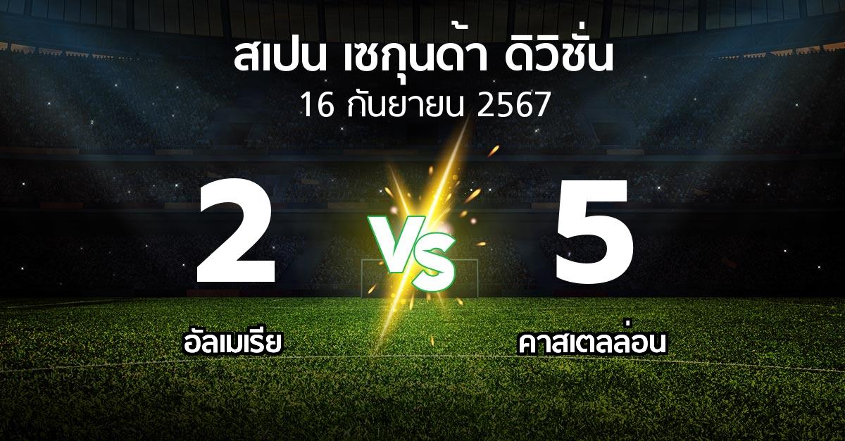 ผลบอล : อัลเมเรีย vs คาสเตลล่อน (สเปน-เซกุนด้า-ดิวิชั่น 2024-2025)