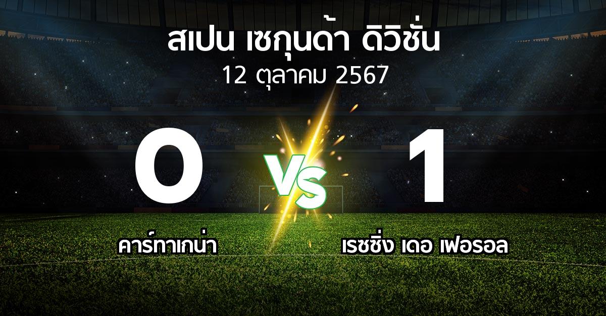 ผลบอล : คาร์ทาเกน่า vs เรซซิ่ง เดอ เฟอรอล (สเปน-เซกุนด้า-ดิวิชั่น 2024-2025)