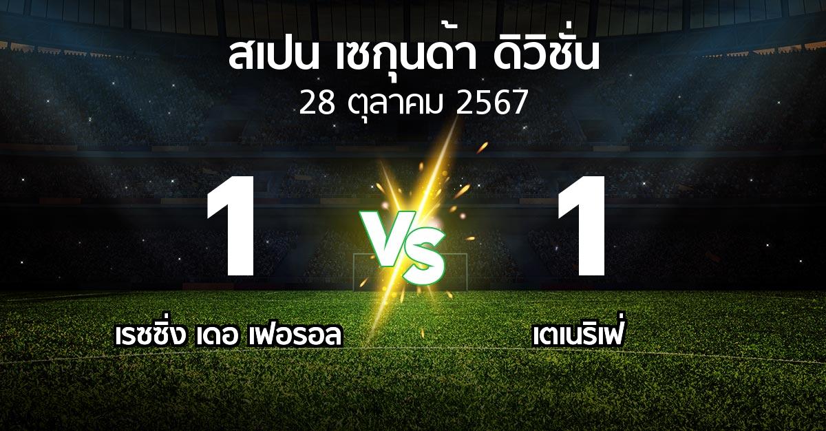 ผลบอล : เรซซิ่ง เดอ เฟอรอล vs เตเนริเฟ่ (สเปน-เซกุนด้า-ดิวิชั่น 2024-2025)