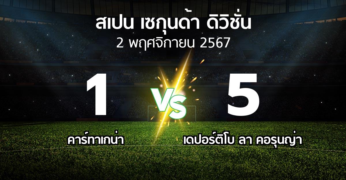 ผลบอล : คาร์ทาเกน่า vs เดปอร์ติโบ ลา คอรุนญ่า (สเปน-เซกุนด้า-ดิวิชั่น 2024-2025)