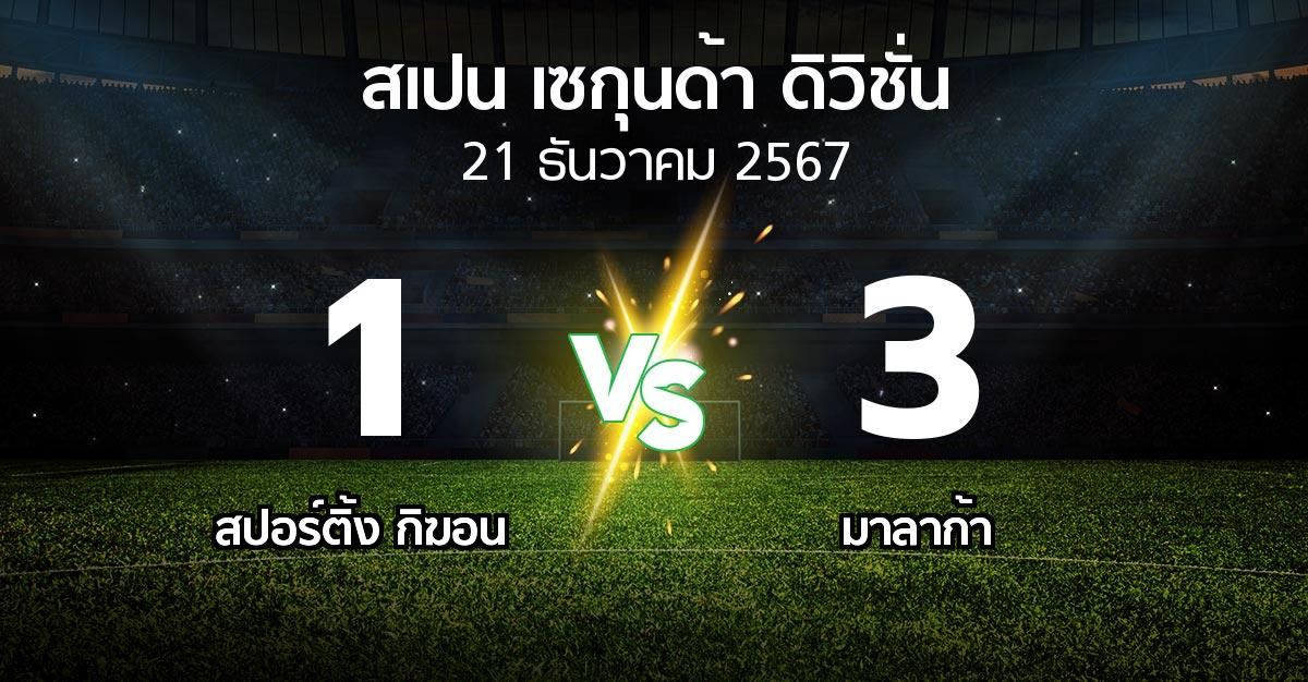 ผลบอล : สปอร์ติ้ง กิฆอน vs มาลาก้า (สเปน-เซกุนด้า-ดิวิชั่น 2024-2025)