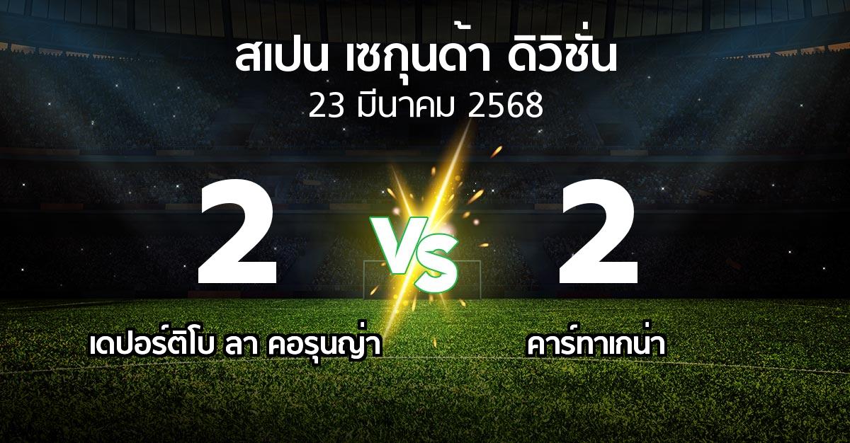 ผลบอล : เดปอร์ติโบ ลา คอรุนญ่า vs คาร์ทาเกน่า (สเปน-เซกุนด้า-ดิวิชั่น 2024-2025)
