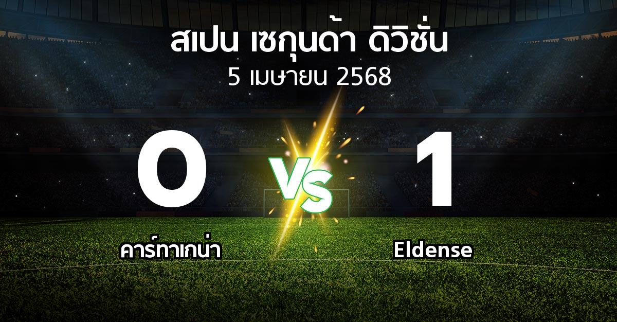 ผลบอล : คาร์ทาเกน่า vs Eldense (สเปน-เซกุนด้า-ดิวิชั่น 2024-2025)