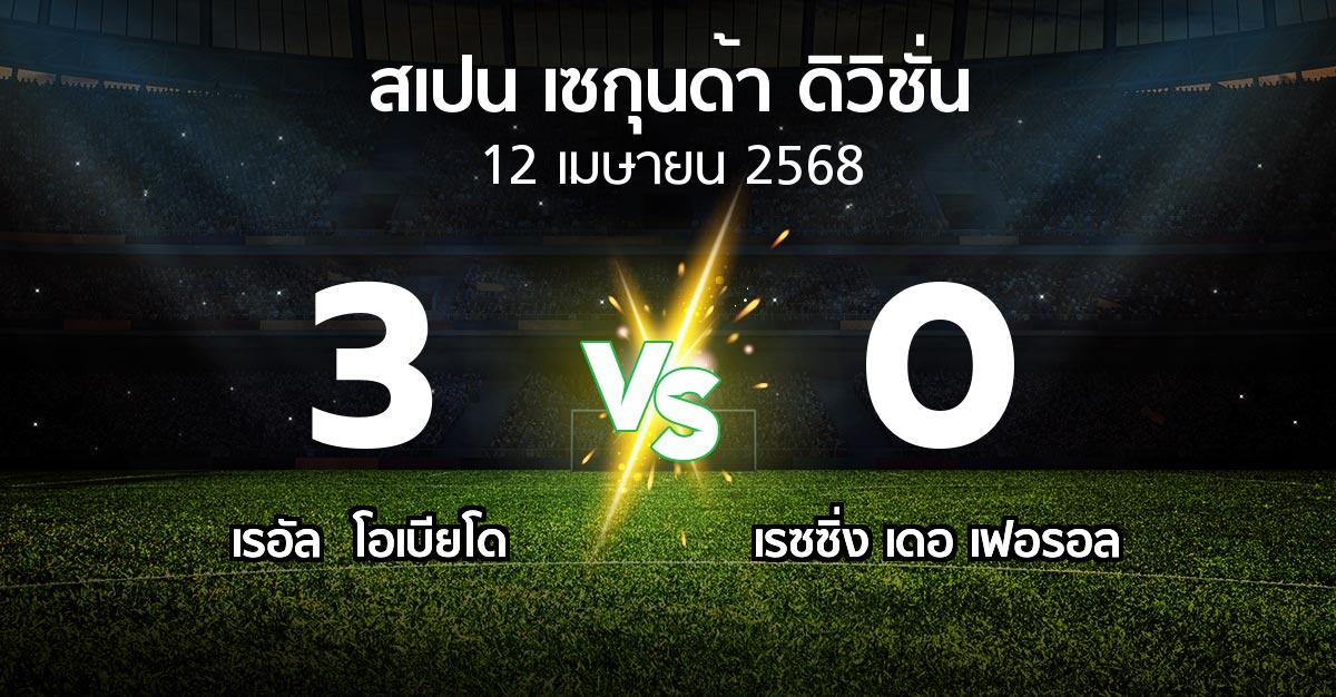 ผลบอล : เรอัล  โอเบียโด vs เรซซิ่ง เดอ เฟอรอล (สเปน-เซกุนด้า-ดิวิชั่น 2024-2025)