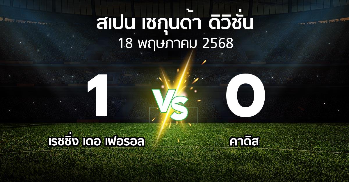 ผลบอล : เรซซิ่ง เดอ เฟอรอล vs คาดิส (สเปน-เซกุนด้า-ดิวิชั่น 2024-2025)