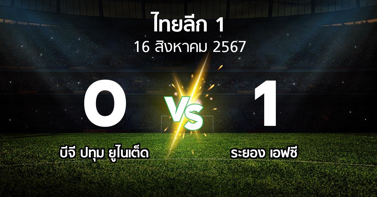 ผลบอล : บีจี ปทุม ยูไนเต็ด vs ระยอง เอฟซี (ไทยลีก 1 2024-2025)