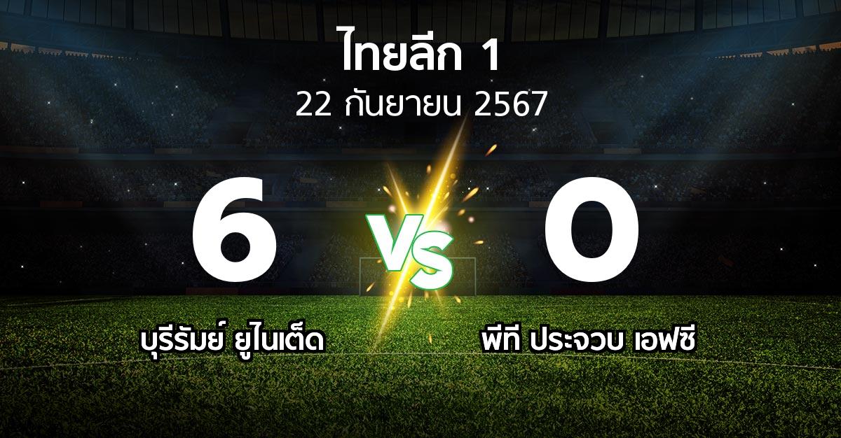 ผลบอล : บุรีรัมย์ ยูไนเต็ด vs พีที ประจวบ เอฟซี (ไทยลีก 1 2024-2025)