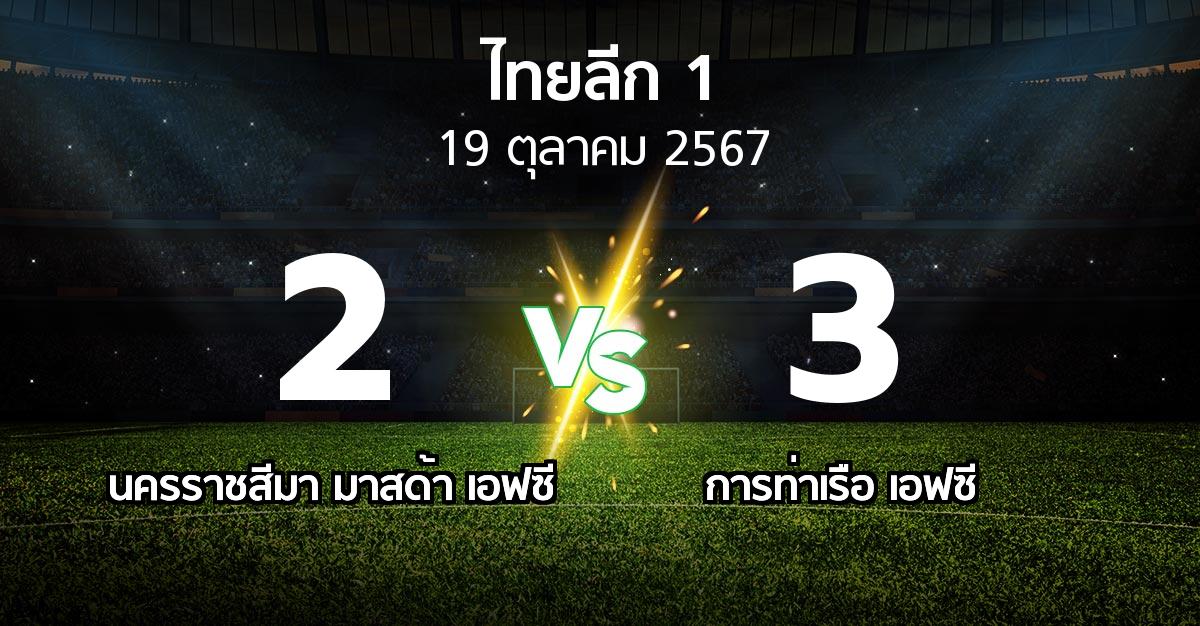 ผลบอล : นครราชสีมา มาสด้า เอฟซี vs การท่าเรือ เอฟซี (ไทยลีก 1 2024-2025)