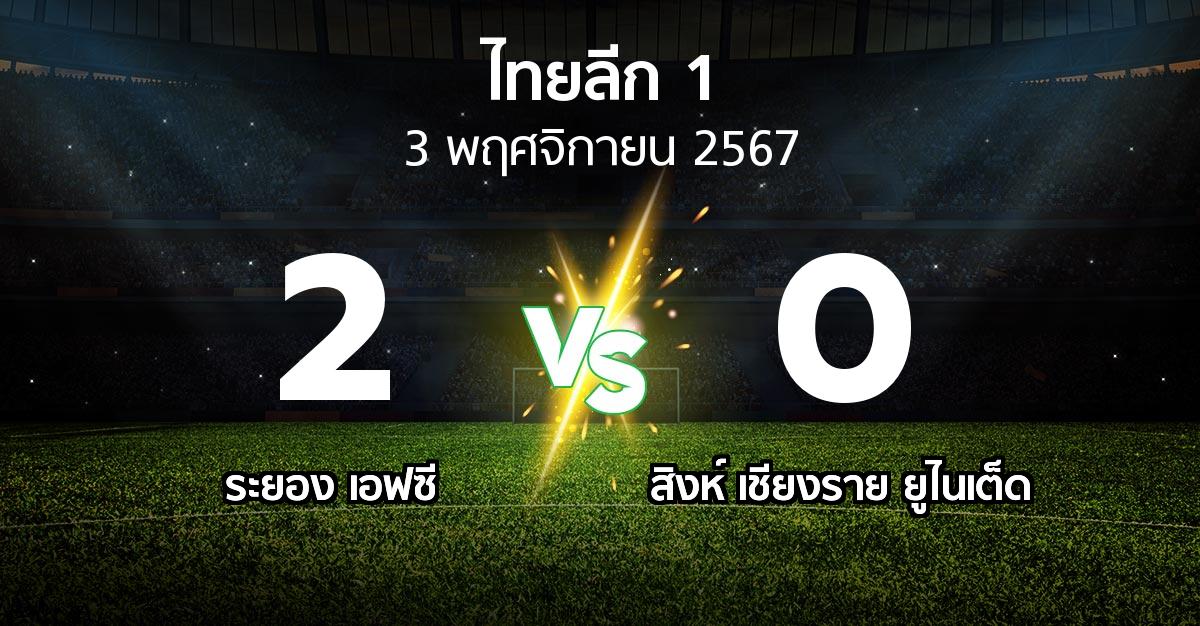 ผลบอล : ระยอง เอฟซี vs สิงห์ เชียงราย ยูไนเต็ด (ไทยลีก 1 2024-2025)