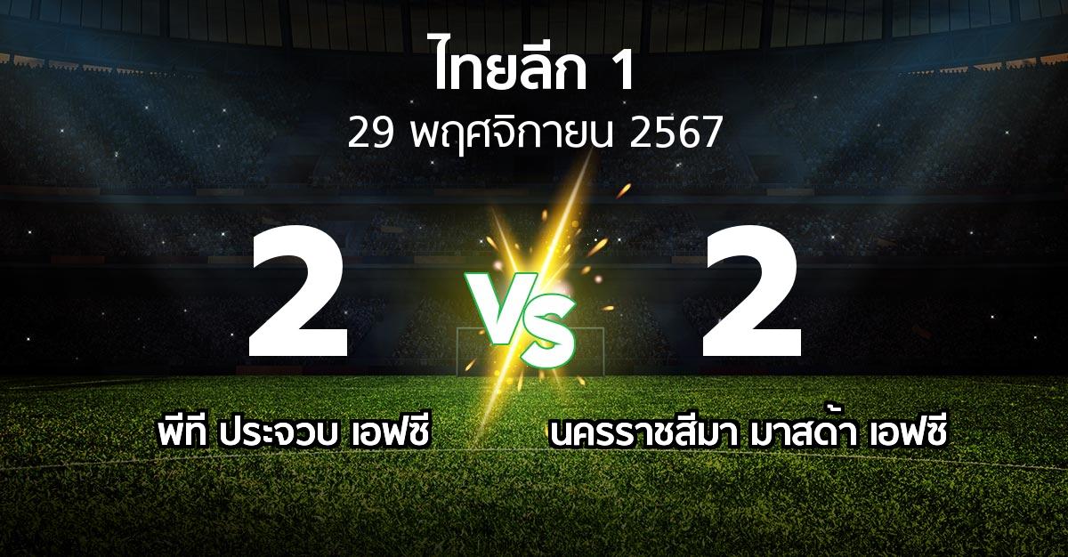 ผลบอล : พีที ประจวบ เอฟซี vs นครราชสีมา มาสด้า เอฟซี (ไทยลีก 1 2024-2025)