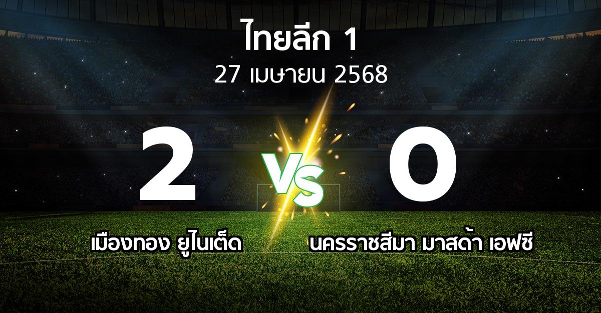 ผลบอล : เมืองทอง ยูไนเต็ด vs นครราชสีมา มาสด้า เอฟซี (ไทยลีก 1 2024-2025)