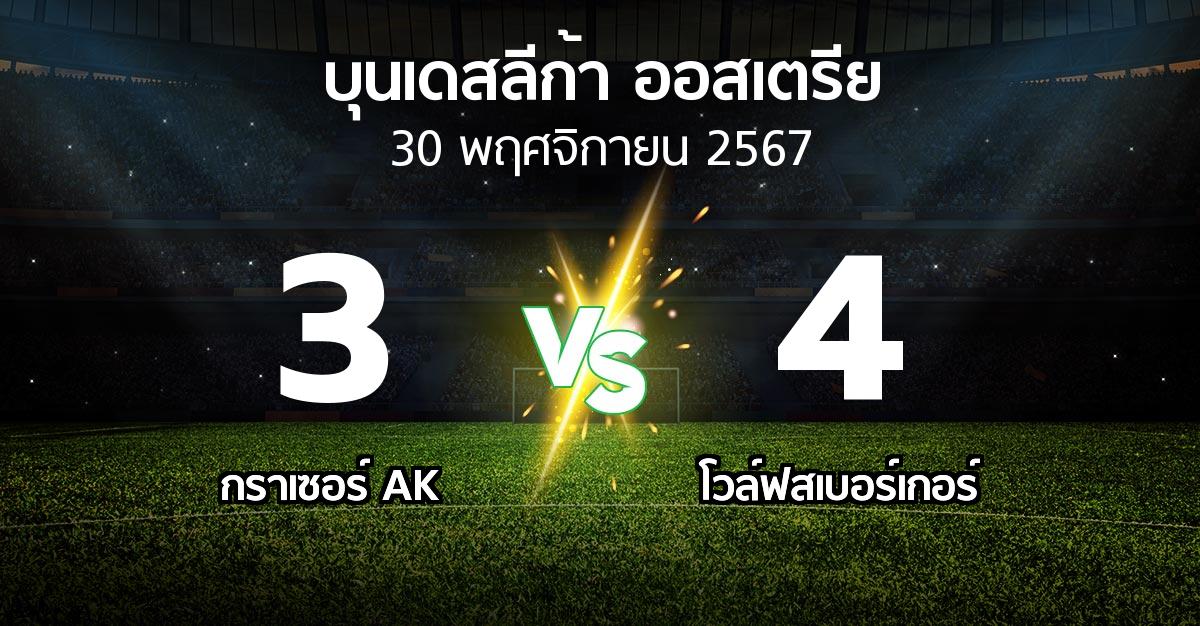 ผลบอล : กราเซอร์ AK vs โวล์ฟสเบอร์เกอร์ (บุนเดสลีก้า-ออสเตรีย 2024-2025)