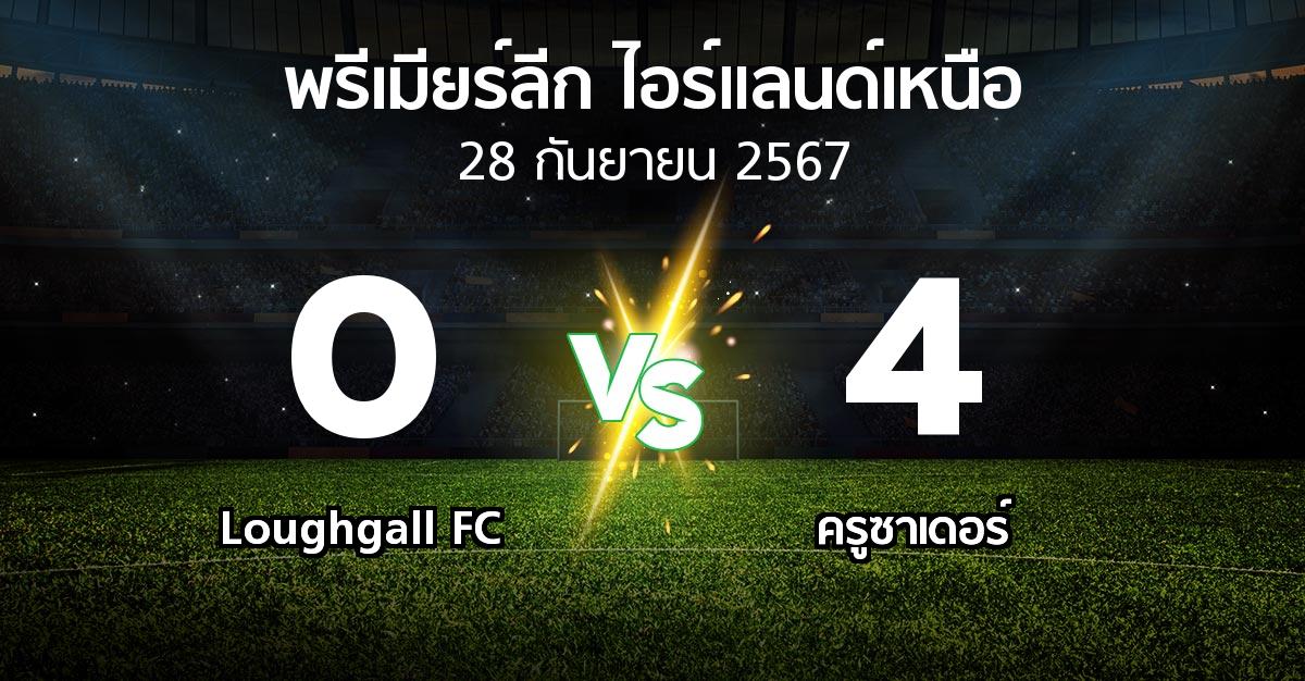 ผลบอล : Loughgall FC vs ครูซาเดอร์ (พรีเมียร์ลีก-ไอร์แลนด์เหนือ 2024-2025)