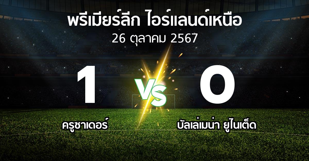 ผลบอล : ครูซาเดอร์ vs บัลเล่เมน่า ยูไนเต็ด (พรีเมียร์ลีก-ไอร์แลนด์เหนือ 2024-2025)