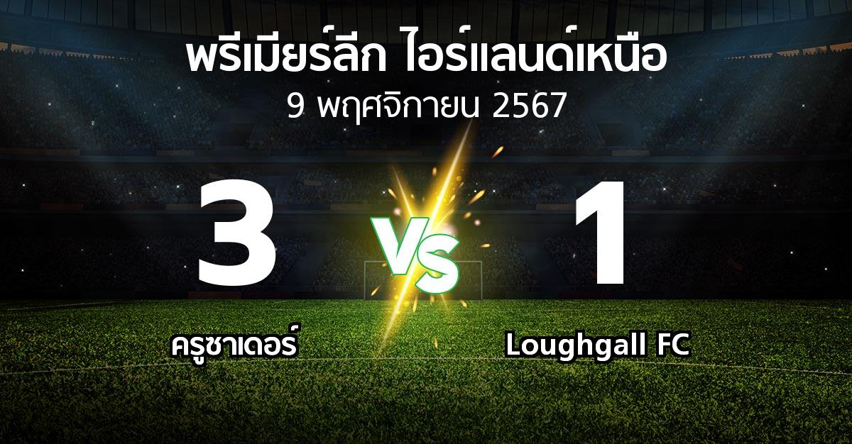 ผลบอล : ครูซาเดอร์ vs Loughgall FC (พรีเมียร์ลีก-ไอร์แลนด์เหนือ 2024-2025)