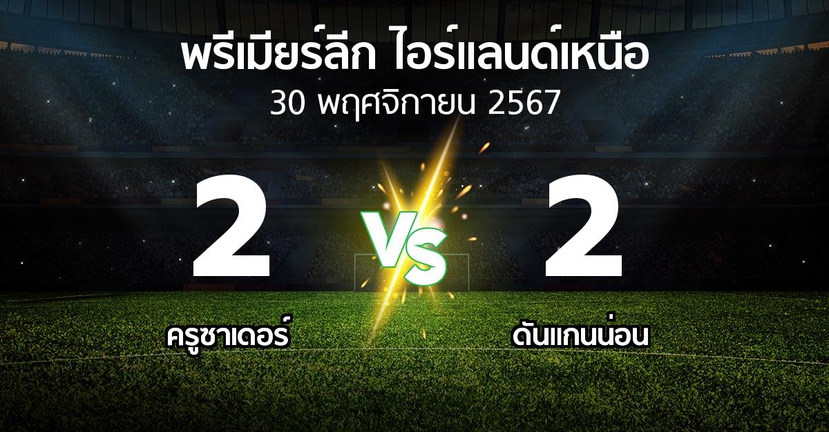 ผลบอล : ครูซาเดอร์ vs ดันแกนน่อน (พรีเมียร์ลีก-ไอร์แลนด์เหนือ 2024-2025)