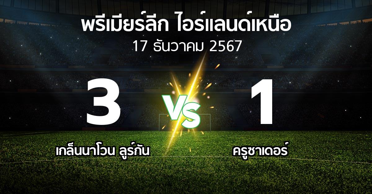 ผลบอล : เกล็นนาโวน ลูร์กัน vs ครูซาเดอร์ (พรีเมียร์ลีก-ไอร์แลนด์เหนือ 2024-2025)