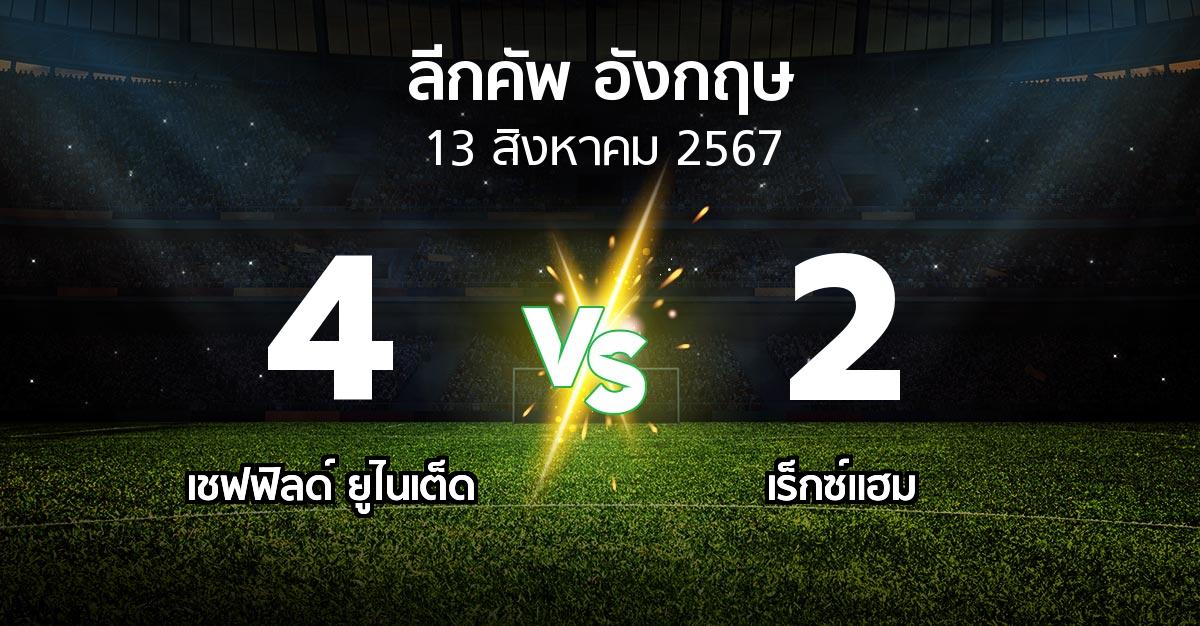 ผลบอล : เชฟฟิลด์ ยูไนเต็ด vs เร็กซ์แฮม (ลีกคัพ 2024-2025)