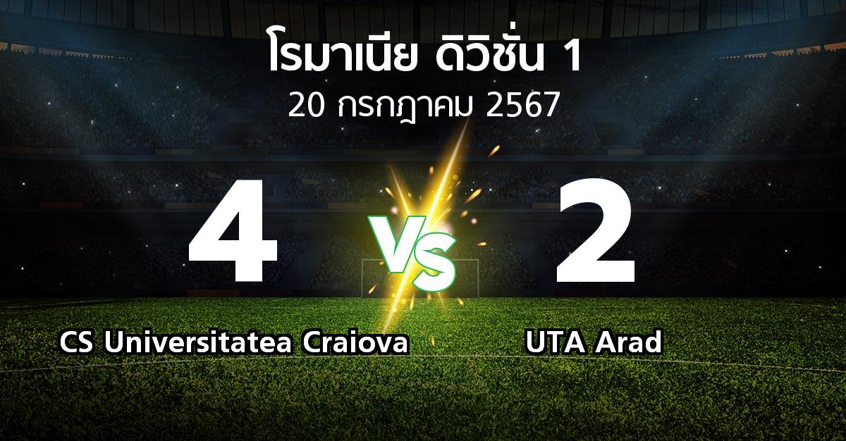 ผลบอล : CS Universitatea Craiova vs UTA Arad (โรมาเนีย-ดิวิชั่น-1 2024-2025)