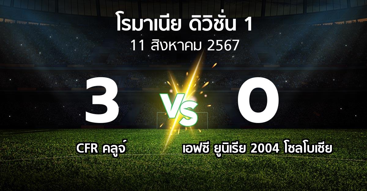 ผลบอล : CFR คลูจ์ vs เอฟซี ยูนิเรีย 2004 โซลโบเซีย (โรมาเนีย-ดิวิชั่น-1 2024-2025)