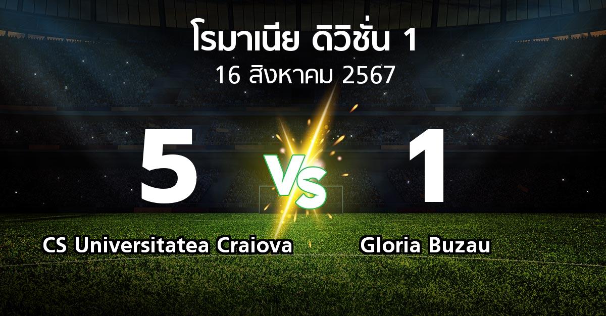 ผลบอล : CS Universitatea Craiova vs Gloria Buzau (โรมาเนีย-ดิวิชั่น-1 2024-2025)