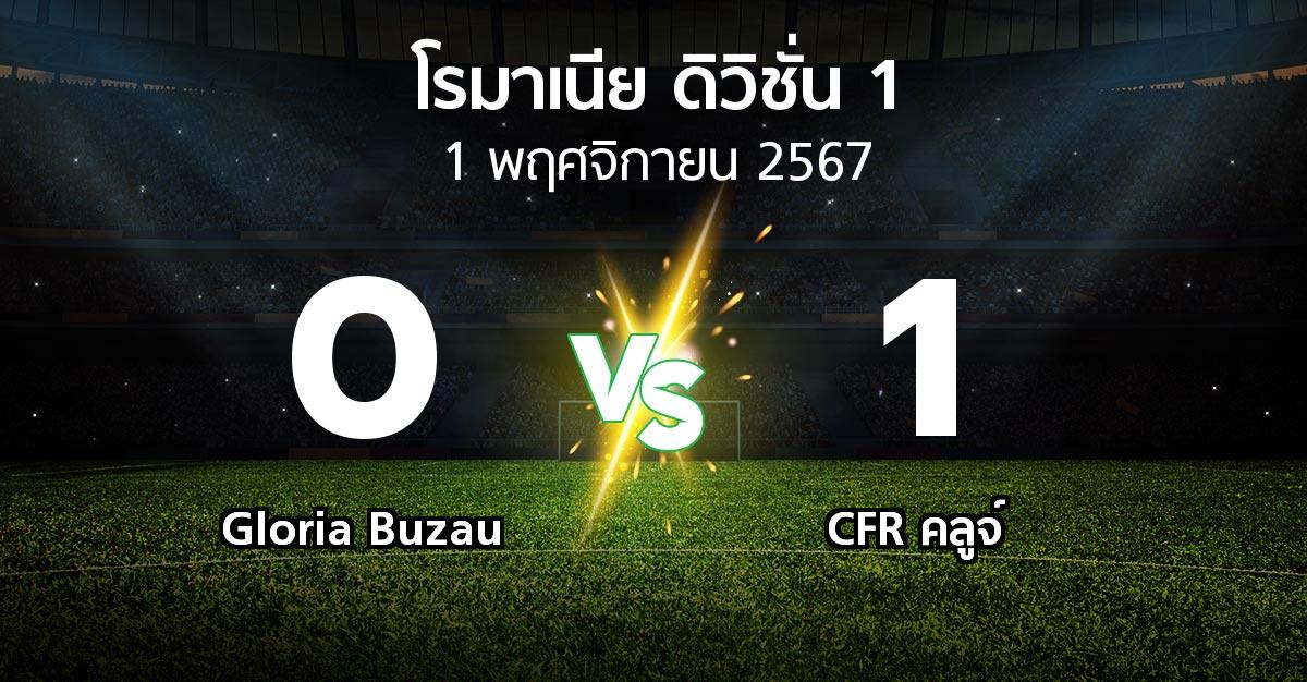 ผลบอล : Gloria Buzau vs CFR คลูจ์ (โรมาเนีย-ดิวิชั่น-1 2024-2025)