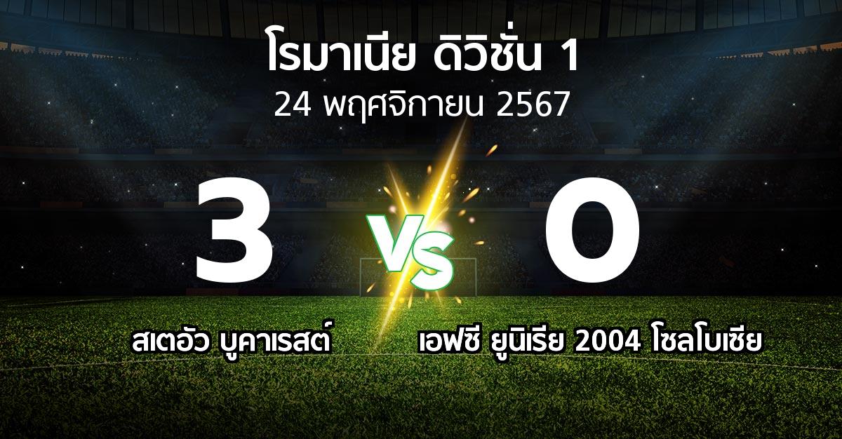 ผลบอล : สเตอัวฯ vs เอฟซี ยูนิเรีย 2004 โซลโบเซีย (โรมาเนีย-ดิวิชั่น-1 2024-2025)