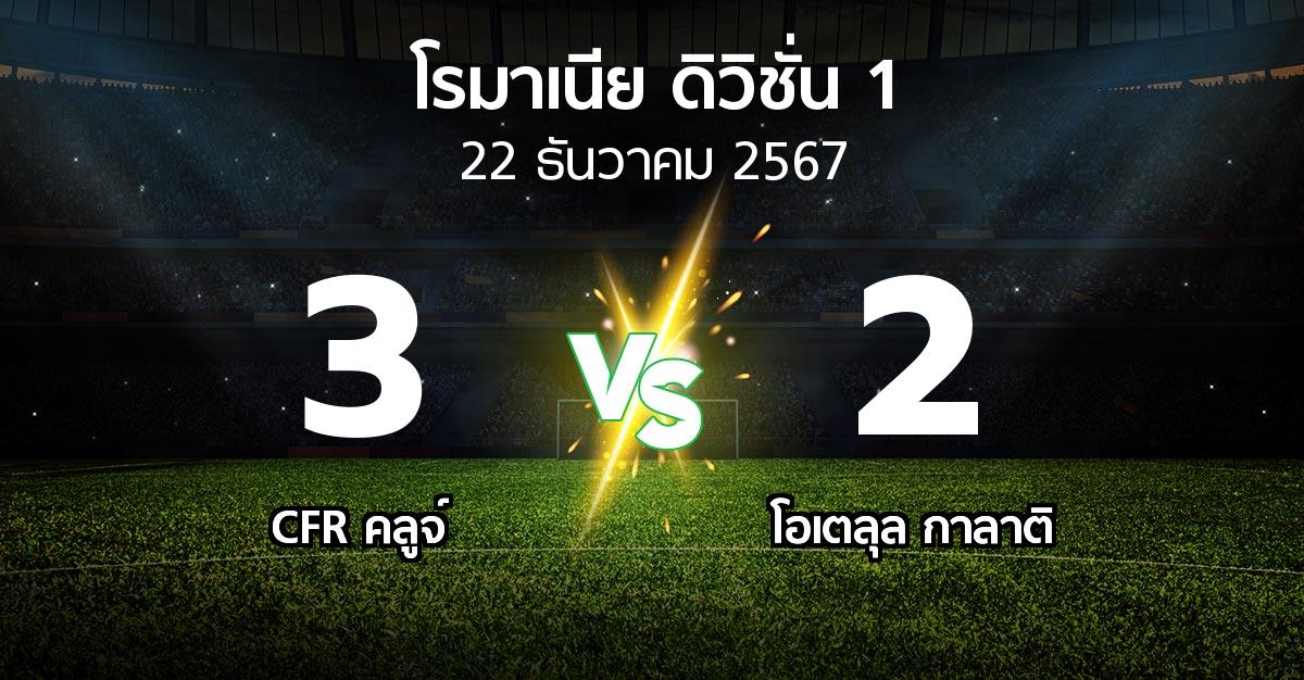 ผลบอล : CFR คลูจ์ vs โอเตลุล กาลาติ (โรมาเนีย-ดิวิชั่น-1 2024-2025)