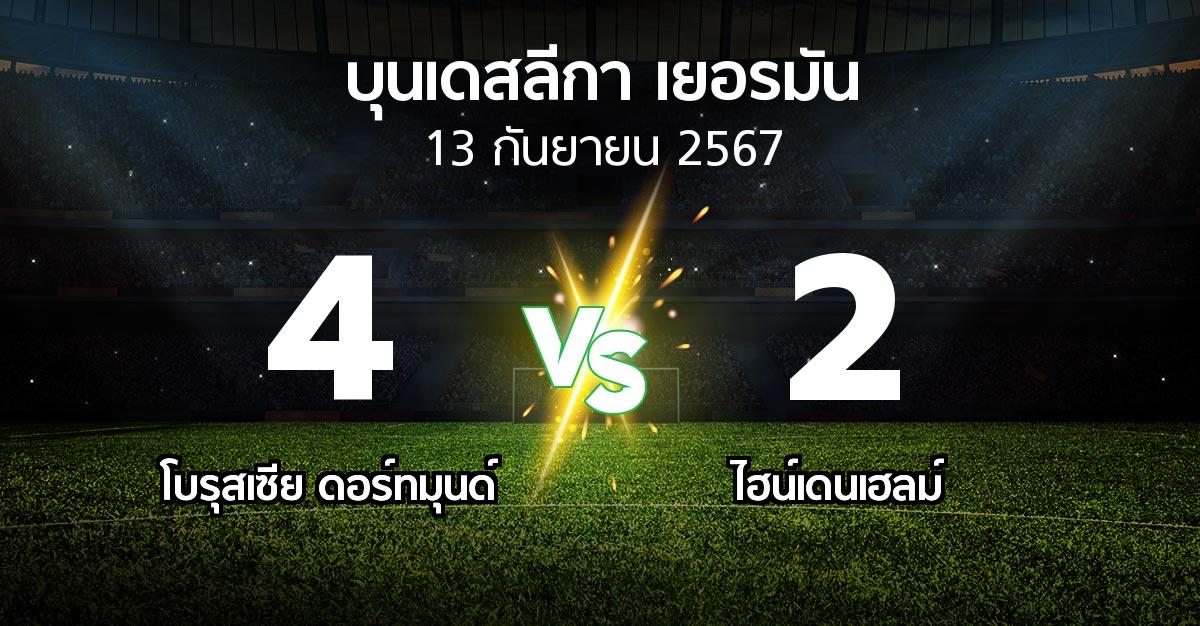 ผลบอล : ดอร์ทมุนด์ vs ไฮน์เดนเฮลม์ (บุนเดสลีกา 2024-2025)