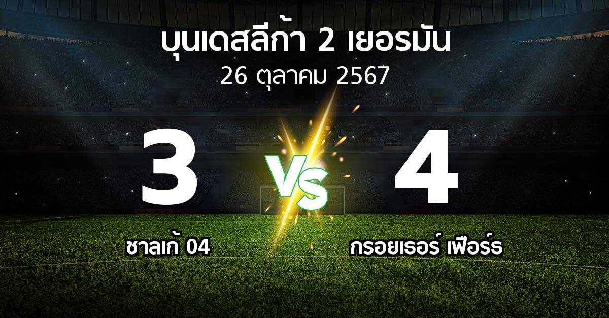 ผลบอล : ชาลเก้ 04 vs กรอยเธอร์ เฟือร์ธ (บุนเดสลีก้า-2-เยอรมัน 2024-2025)