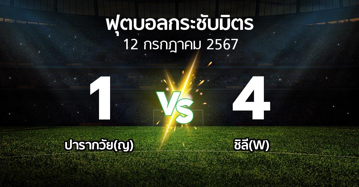 โปรแกรมบอล : ปารากวัย(ญ) vs ชิลี(W) (ฟุตบอลกระชับมิตร)