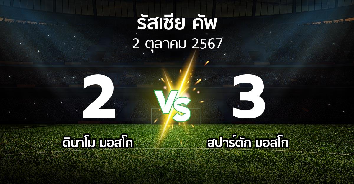 ผลบอล : ดินาโม vs สปาร์ตัก มอสโก (รัสเซีย-คัพ 2024-2025)