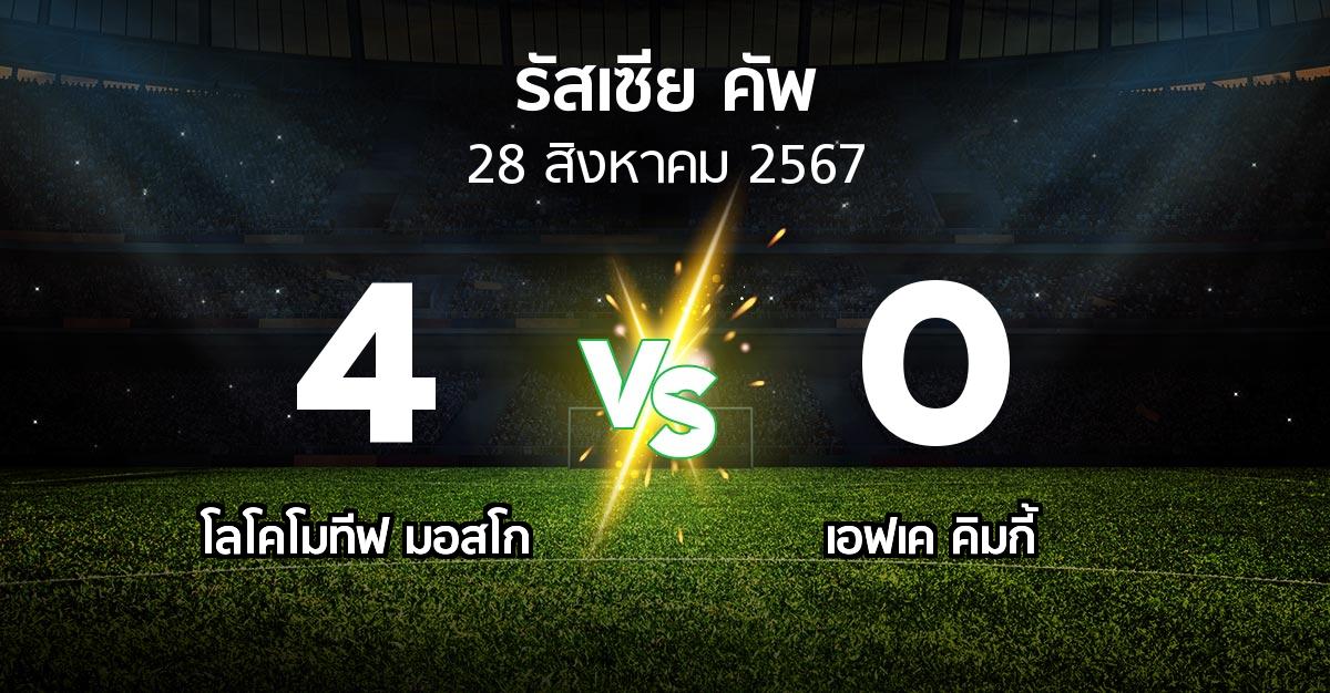 ผลบอล : โลโคโมทีฟ มอสโก vs เอฟเค คิมกี้ (รัสเซีย-คัพ 2024-2025)