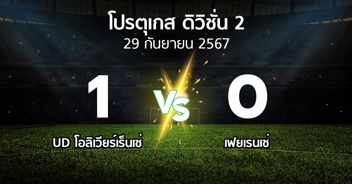 ผลบอล : UD โอลิเวียร์เร็นเซ่ vs เฟยเรนเซ่ (โปรตุเกส-ดิวิชั่น-2 2024-2025)