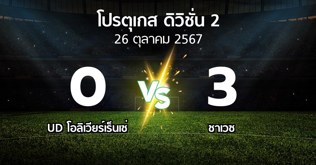 ผลบอล : UD โอลิเวียร์เร็นเซ่ vs ชาเวซ (โปรตุเกส-ดิวิชั่น-2 2024-2025)