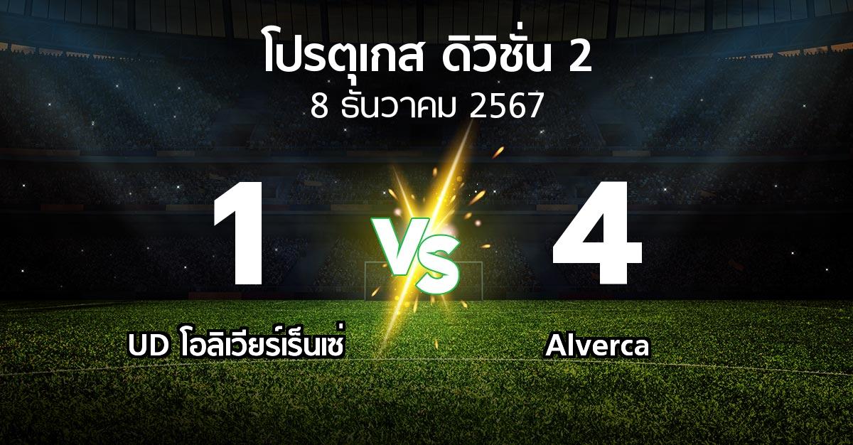 ผลบอล : UD โอลิเวียร์เร็นเซ่ vs Alverca (โปรตุเกส-ดิวิชั่น-2 2024-2025)