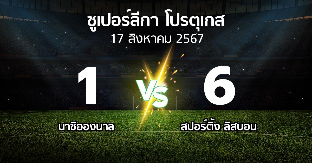 ผลบอล : นาซิอองนาล vs สปอร์ติ้ง ลิสบอน (ซูเปอร์ลีกา-โปรตุเกส 2024-2025)