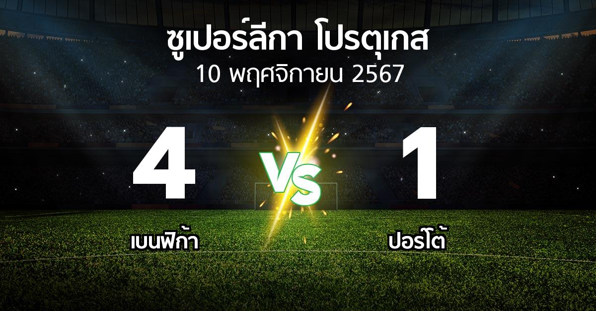 ผลบอล : เบนฟิก้า vs ปอร์โต้ (ซูเปอร์ลีกา-โปรตุเกส 2024-2025)