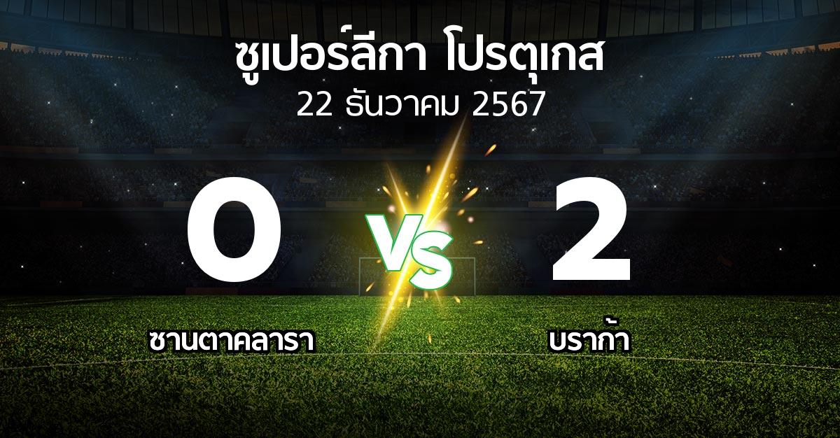 ผลบอล : ซานตาคลารา vs บราก้า (ซูเปอร์ลีกา-โปรตุเกส 2024-2025)