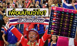 คอมเม้นต์ชาวอาเซียนหลัง "ไทย" ครองเจ้าเหรียญทองซีเกมส์