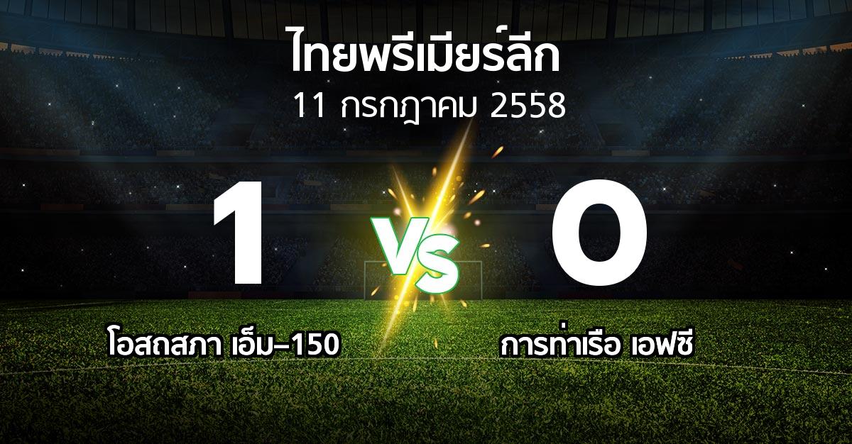 รายงานการแข่งขัน : โอสถสภา  vs สิงห์ท่าเรือ (Thailand Premier League 2015)
