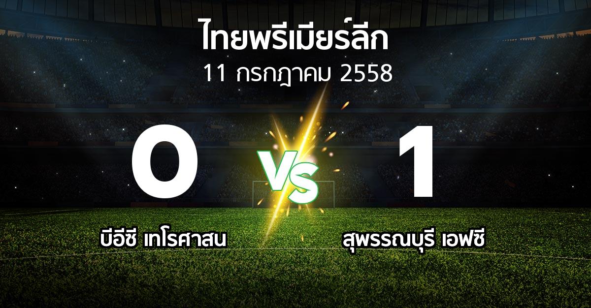 รายงานการแข่งขัน : บีอีซี เทโรฯ vs สุพรรณบุรี (Thailand Premier League 2015)