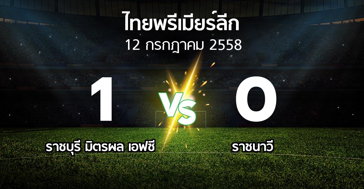รายงานการแข่งขัน : ราชบุรี vs ราชนาวีสโมสร (Thailand Premier League 2015)