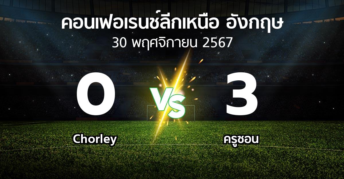 ผลบอล : Chorley vs ครูซอน (คอนเฟอเรนช์ลีกเหนืออังกฤษ 2024-2025)