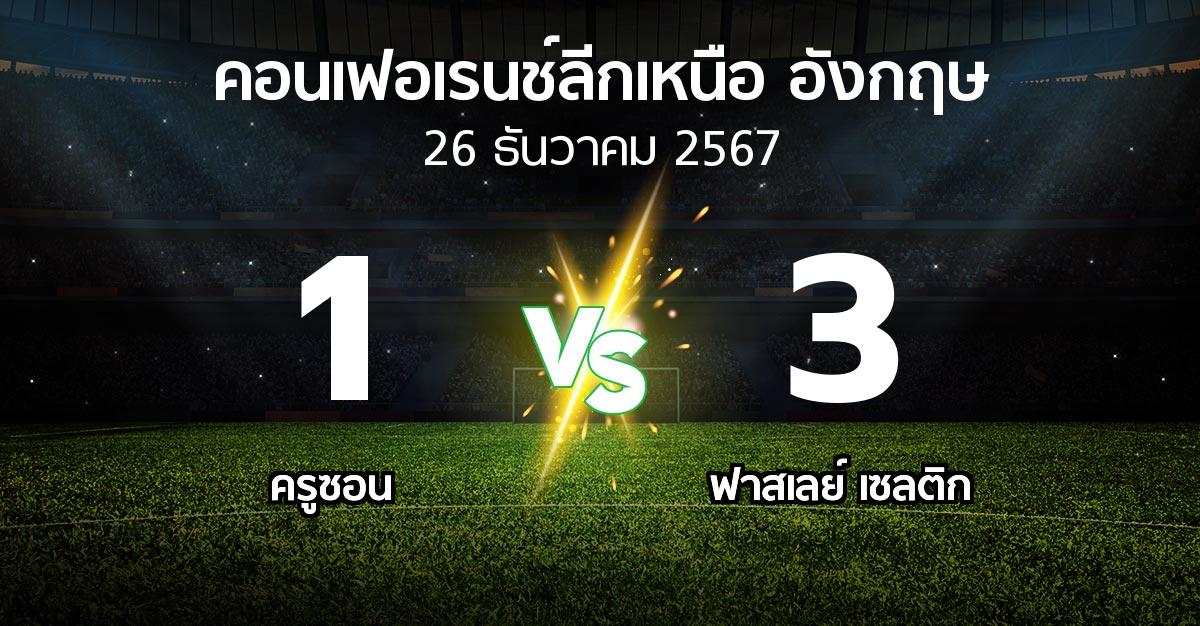 ผลบอล : ครูซอน vs ฟาสเลย์ เซลติก (คอนเฟอเรนช์ลีกเหนืออังกฤษ 2024-2025)