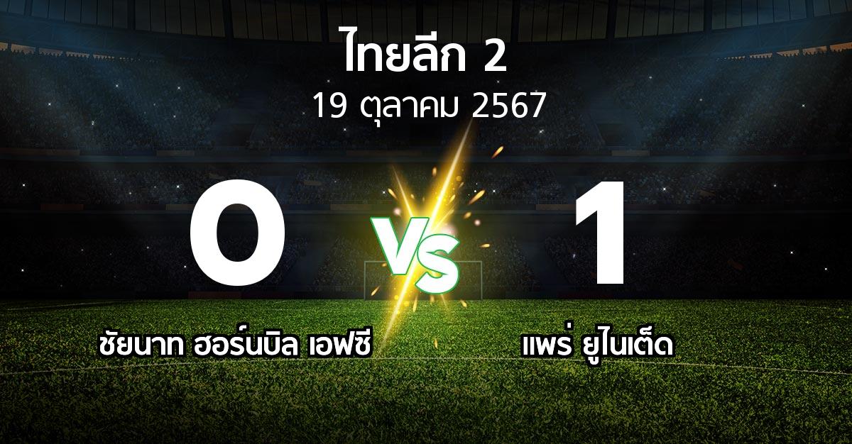 ผลบอล : ชัยนาท ฮอร์นบิล เอฟซี vs แพร่ ยูไนเต็ด (ไทยลีก 2 2024-2025)