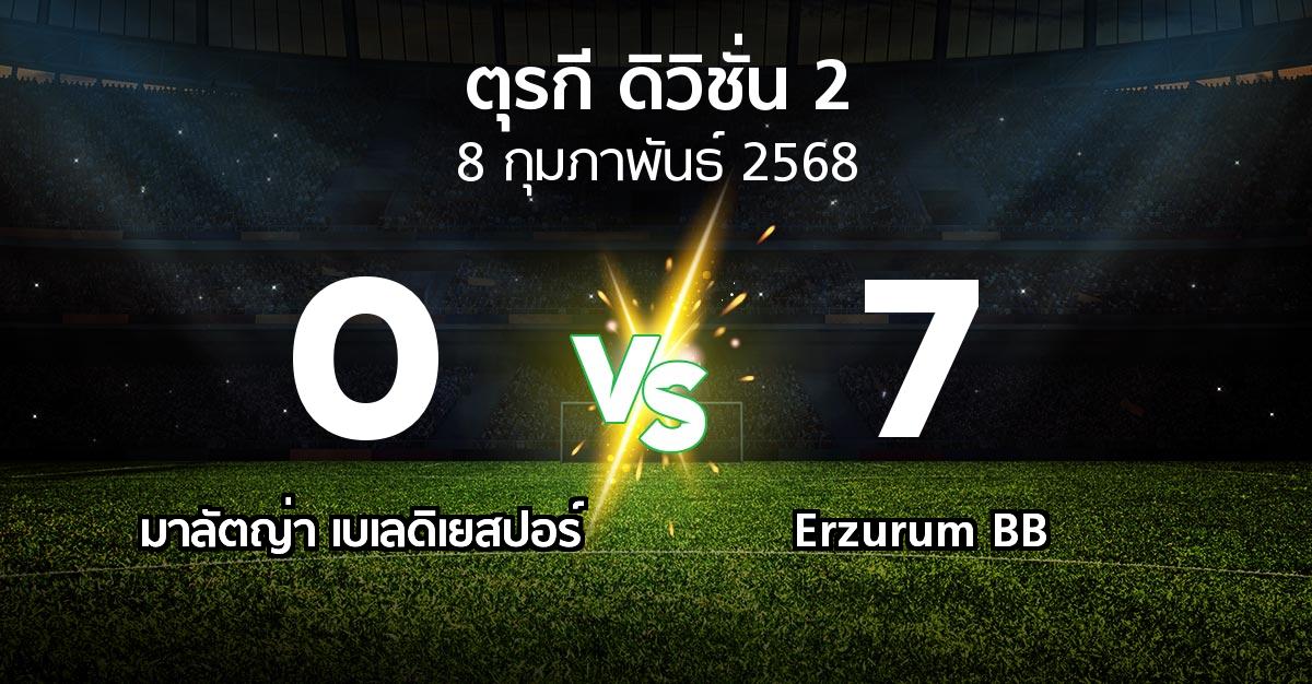 ผลบอล : มาลัตญ่า เบเลดิเยสปอร์ vs Erzurum BB (ตุรกี-ดิวิชั่น-2 2024-2025)