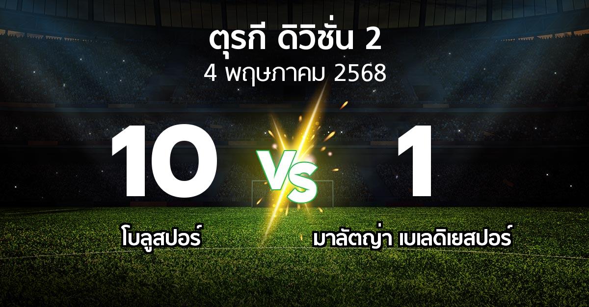 ผลบอล : โบลูสปอร์ vs มาลัตญ่า เบเลดิเยสปอร์ (ตุรกี-ดิวิชั่น-2 2024-2025)