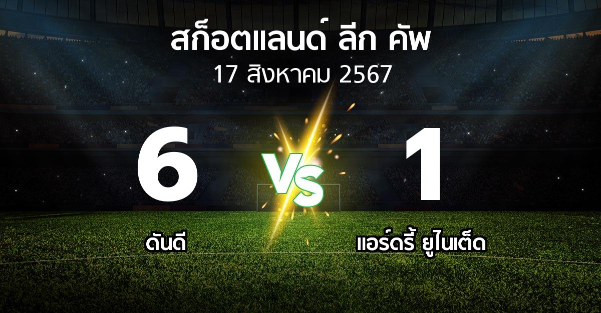 ผลบอล : ดันดี vs แอร์ดรี้ ยูไนเต็ด (สก็อตแลนด์-ลีก-คัพ 2024-2025)