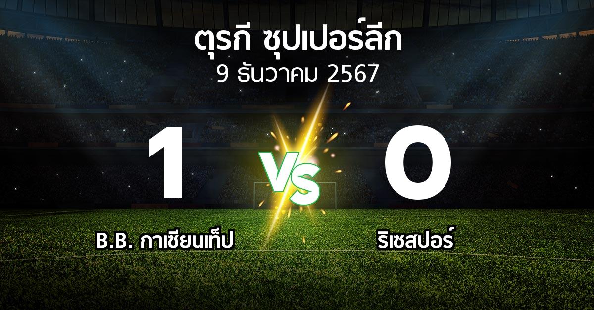 ผลบอล : B.B. กาเซียนเท็ป vs ริเซสปอร์ (ตุรกี-ซุปเปอร์ลีก 2024-2025)